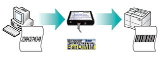 bardimm box, barcode, barcode SAP, codigo de barras, codigo de barras SAP, bardimm, códigos de barras, código de barras, EAN, EAN 13, EAN 128, danfe, code 128, codigo 128, barcode, UPC, Interleaved 2 of 5, Febraban, code 39, PDF 417