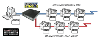 barstorm, barcode, barcode SAP, codigo de barras, codigo de barras SAP, bardimm, códigos de barras, código de barras, EAN, EAN 13, EAN 128, danfe, code 128, codigo 128, barcode, UPC, Interleaved 2 of 5, Febraban, code 39, PDF 417