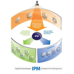 IPM, Gerenciamento de impressão, gerenciar jobs, capella, gerenciamento inteligente, impressao com inteligencia, inteligente, redução de custos com impressão, redução dos custos de impressão, economia de custos com impressão, economia com custos de impressão, redução de custos, economia de custos, economizar custos, reduzir custos com impressão, reduzir custos de impressão, economizar custos com impressão, economizar custos de impressão, reduzir custos com suprimento, economizar custos com suprimento, economia com suprimento, reduzir custos com tonner, economizar custos com tonner, economia com tonner, reduzir gastos com tonner, economizar gastos com tonner, organizar as impressões, regras nas impressões, imprimir organizado